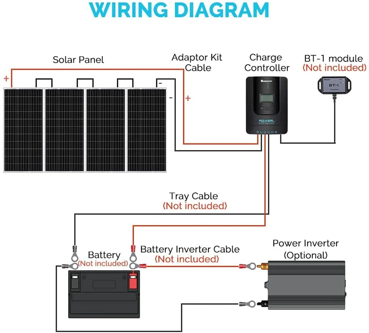 400 Watt 12 Volt Solar Starter Kit w/ MPPT Charge Controller